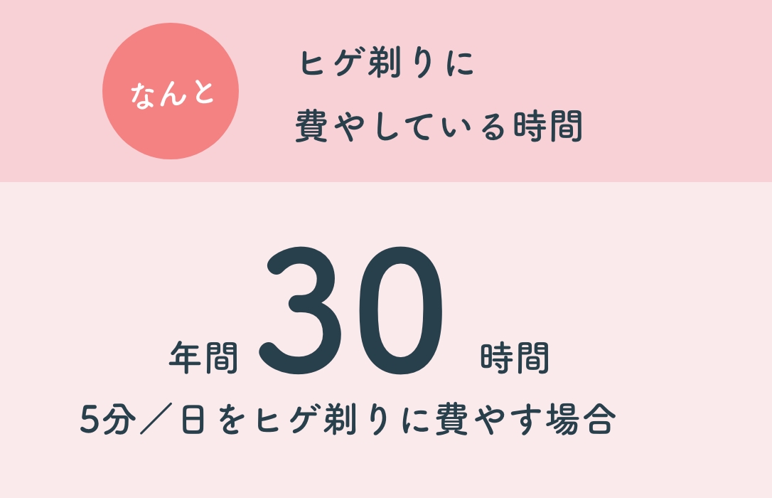 ヒゲ脱毛