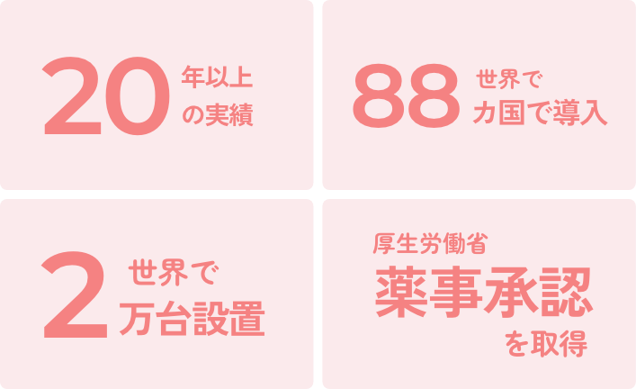 千葉県流山市南流山でジェントルマックスプロプラスの医療脱毛を提供している南流山内視鏡おなかクリニックの医療脱毛イメージ図