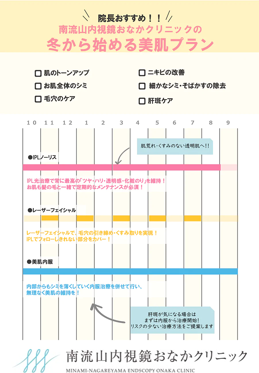 流山市の南流山内視鏡おなかクリニックで冬から始める美肌プラン