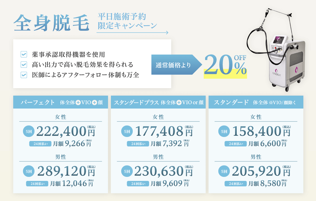 医療脱毛平日割