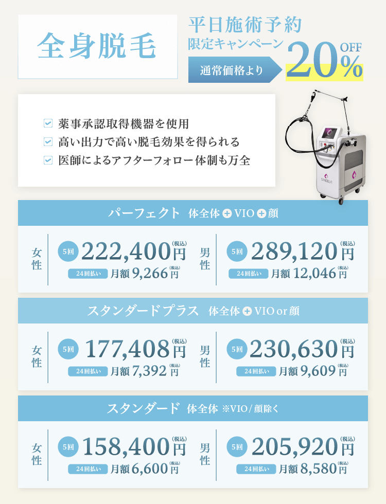 医療脱毛平日割